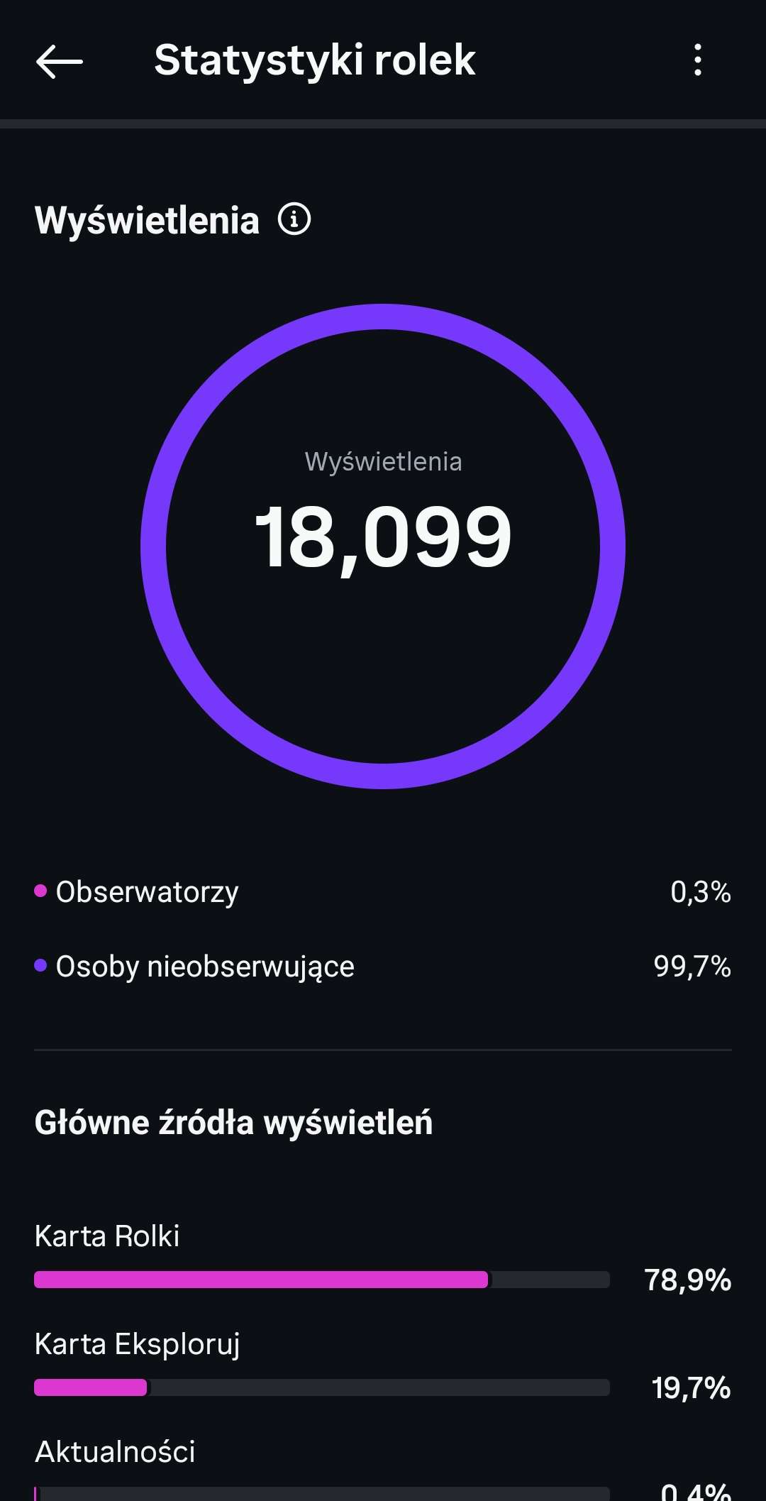 Statystyki rolki 4
