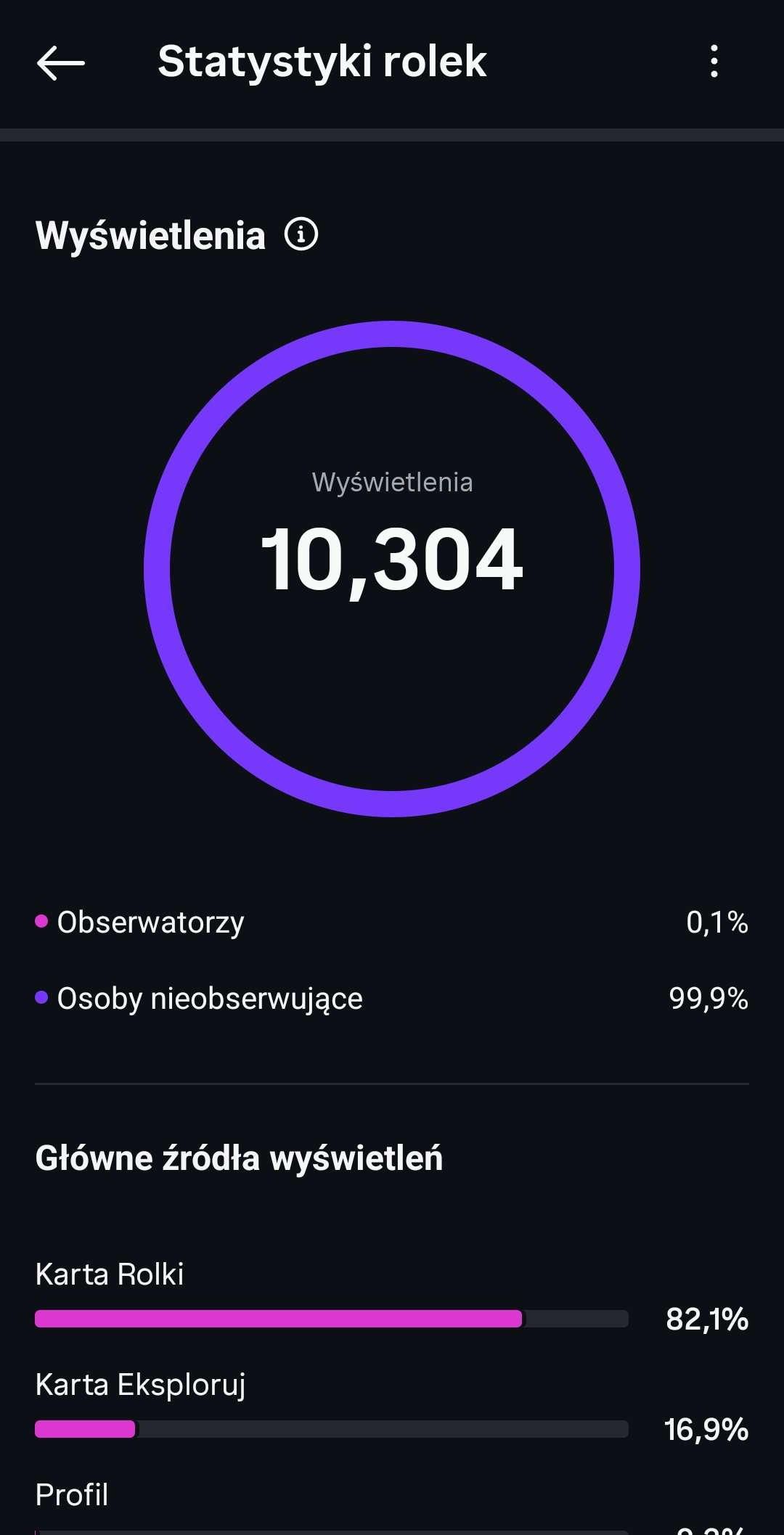 Statystyki rolki 3