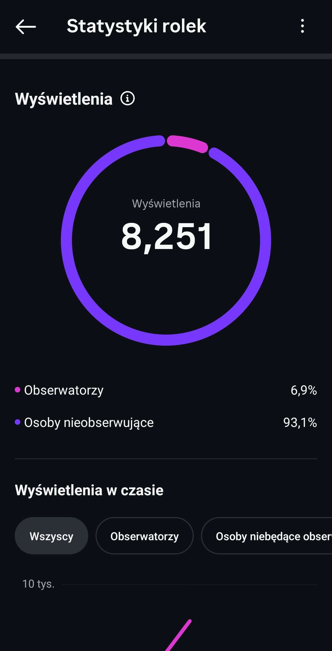 Skutek uboczny — nowi followers
