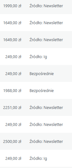 Statystyki WooCommerce